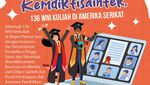 Infografis: Beasiswa Kemdiktisaintek, 136 WNI Kuliah di Amerika Serikat