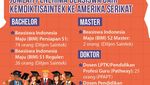 Infografis: Beasiswa Kemdiktisaintek, 136 WNI Kuliah di Amerika Serikat
