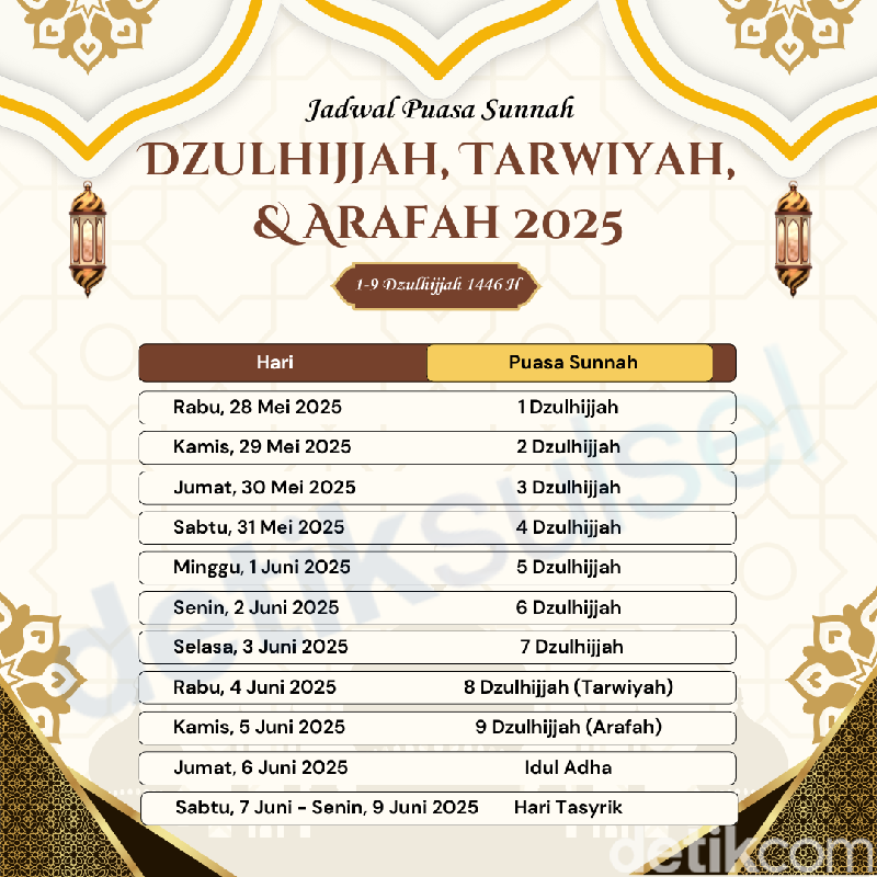 Jadwal dan Niat Puasa Dzulhijjah, Tarwiyah, dan Arafah 2025, Yuk Amalkan!