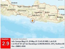 Gempa M 2,9 Goyang Perairan Gunungkidul Sore Ini