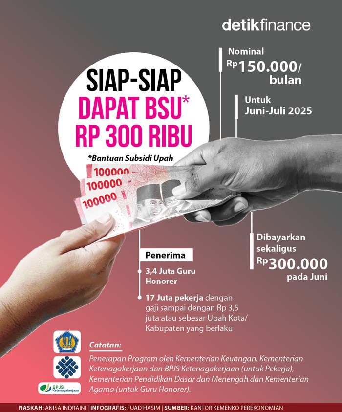 Infografis BSU Bantuan Subsidi Upah