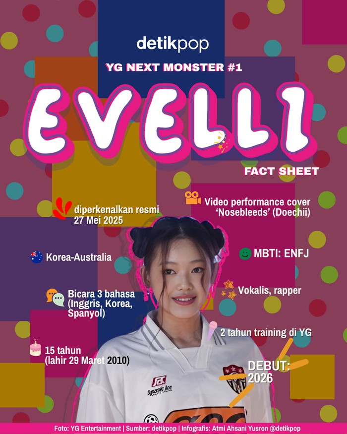 Infografis EVELLI YG NEXT MONSTER #1