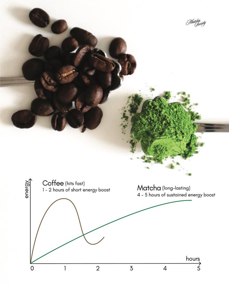 Kopi vs Matcha, Mana yang Kandungan Kafeinnya Lebih Baik?