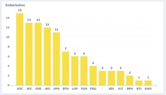 Grafik asal embarkasi jemaah haji wafat