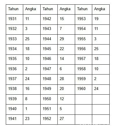 Tabel Penyesuaian Nama Wuku dalam Kalender Jawa Beserta Arti dan Cara Menghitungnya