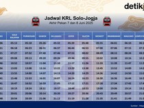 Jadwal KRL Solo-Jogja Akhir Pekan Ini 7 dan 8 Juni 2025