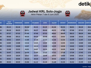 Jadwal KRL Solo-Jogja Akhir Pekan Ini 7 dan 8 Juni 2025