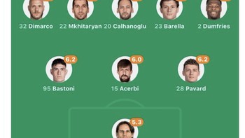 Penampilan para pemain Inter Milan semalam yang buruk semua. Foto: X.com