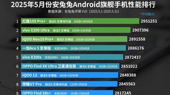 Ini dia daftar lengkap HP flagship Android paling kencang edisi Mei 2025, lengkap dengan konfigurasi chipset, RAM, dan memori internal. Ada HP jagoanmu, detikers? Foto: AnTuTu