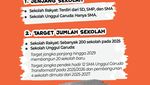 Infografis: Perbedaan Sekolah Rakyat dan Sekolah Unggul Garuda