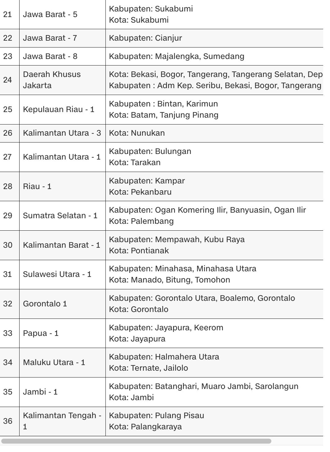 Berikut detail jangkauan area layanan CNN Indonesia TV hal 2