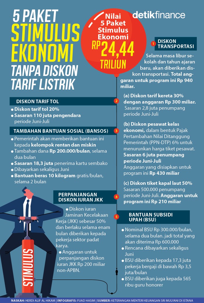 Infografis paket stimulus ekonomi