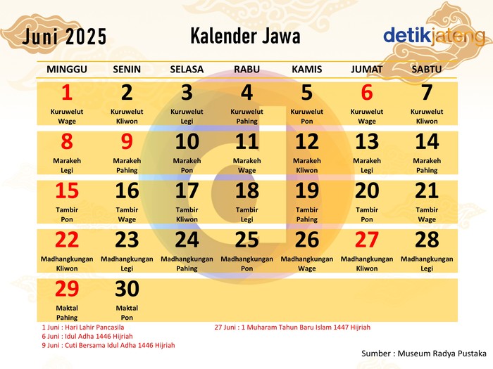 Kalender Jawa Juni 2025