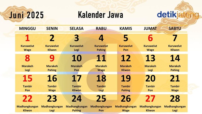 Kalender Jawa Juni 2025