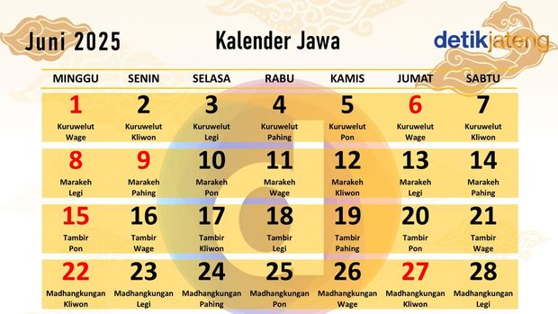 Kalender Jawa Juni 2025