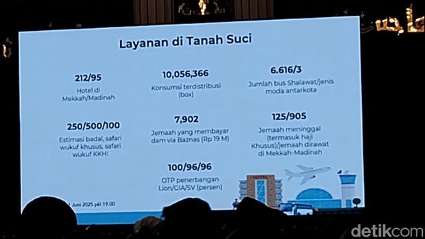 Kementerian Agama mengikuti rapat kerja dan rapat dengar pendapat (RDP) dengan Tim Pengawas DPR di Makkah. (Haris/detikcom)