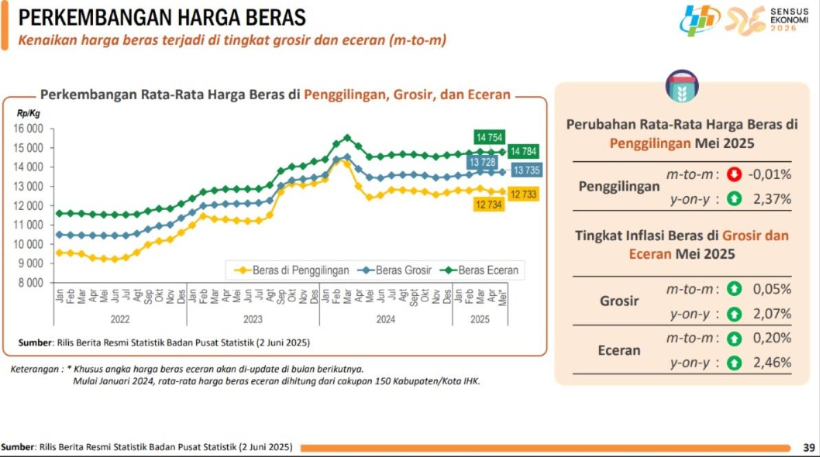  BPS (bahan paparan konferensi pers 2/6/2025)