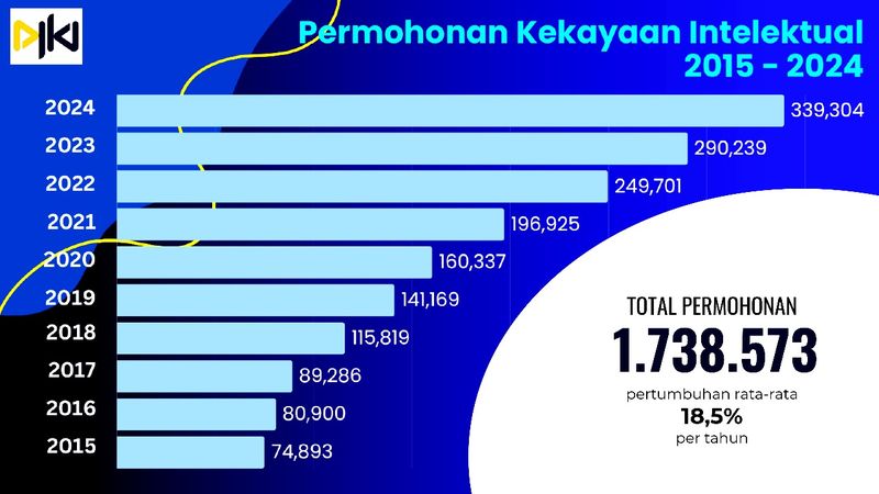 Acara Expose Kinerja Satu Dekade dan Apresiasi Kekayaan Intelektual Dalam Rangka Hari Kekayaan Intelektual Sedunia Tahun 2025 di Graha Pengayoman, Jakarta, Rabu (4/7/2025).