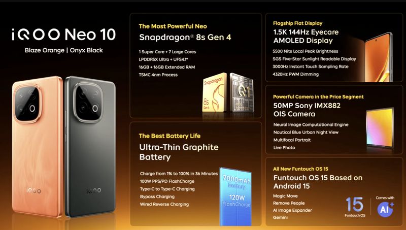 iQOO Neo 10