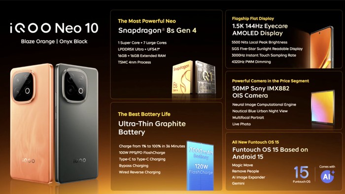 iQOO Neo 10