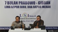 Dua sektor itu yakni sulitnya mencari lapangan pekerjaan (60,8%) dan sulitnya memenuhi kebutuhan pokok (58, 3%). 