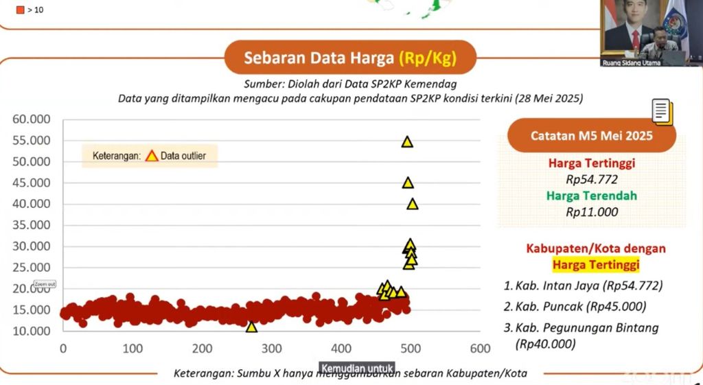  Paparan Direktur Statistik Harga BPS Windhiarso Ponco Adi P dalam Rapat Koordinasi Pengendalian Inflasi Tahun 2025, Rabu (4/6/2025). (Tangkapan Layar Youtube/Kemendagri)