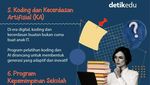 Infografis: 7 Gebrakan Pemerintah Buat Guru di 2025!