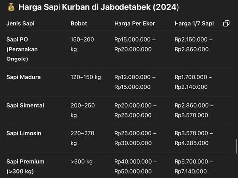 Cara memilih hewan kurban sesuai budget dengan bantuan ChatGPT