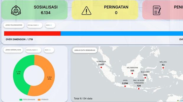 Hasil giat sosialisasi terkait over dimensi dan overload