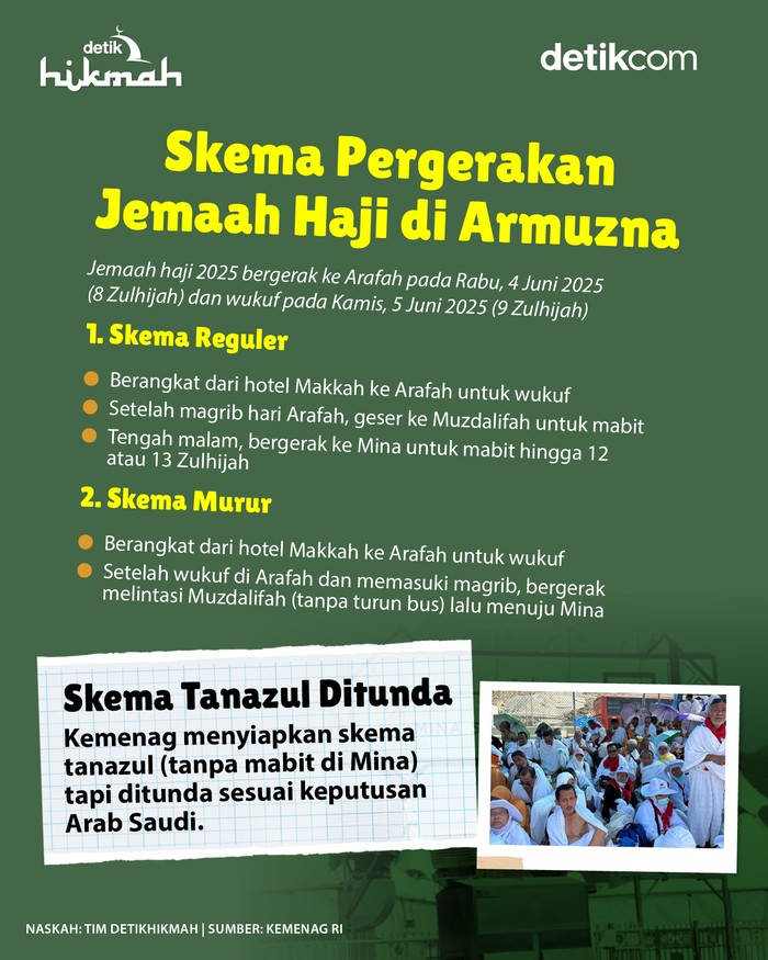 Skema Pergerakan Jemaah Haji di Armuzna
