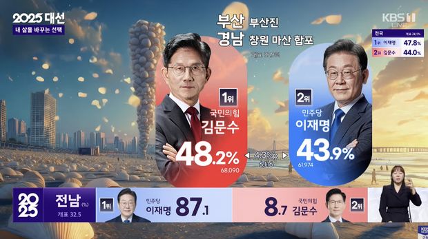  Tangkapan layar dari TV Chosun