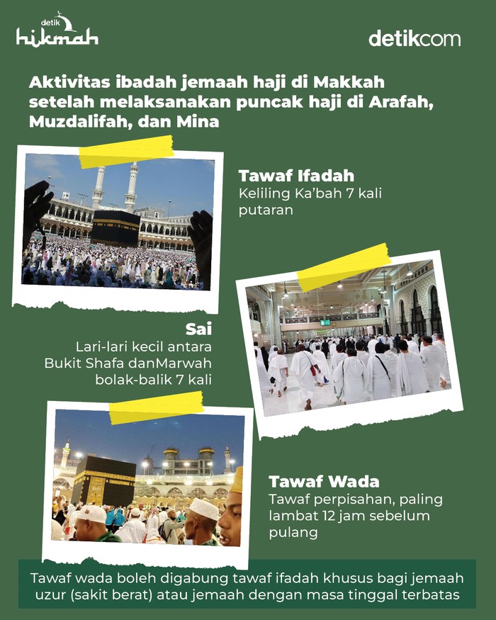 Infografis kegiatan jemaah haji pasca Armuzna Infografis kegiatan jemaah haji pasca Armuzna