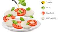 Lanjut ke posisi 4 ada salad Caprese khas Pulau Capri, Italia dengan rating 4,3. Salad ini terdiri dari tomat, mozzarella, basil, dan minyak zaitun. Foto: TasteAtlas