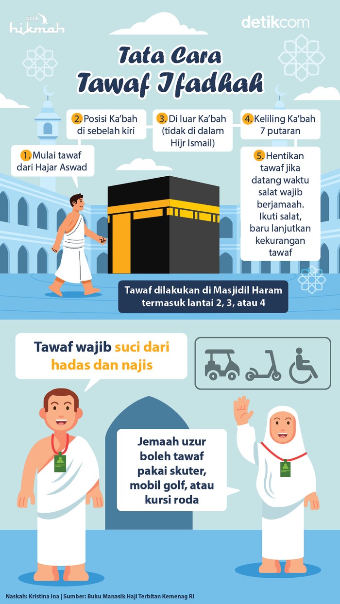 Infografis Tata Cara Tawaf Ifadhah