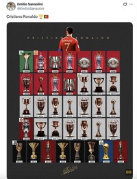 Meme Ronaldo