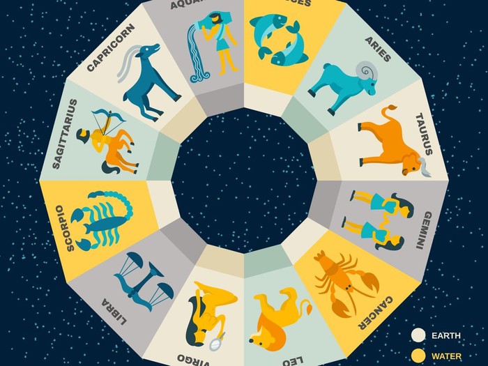 Horoskop Zodiak 4 Juli: Taurus Raih Keuntungan Besar, Gemini Harus Lebih Gigih!