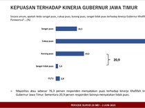 Hasil Survei terUKUR: 76% Masyarakat Puas Kinerja Khofifah-Emil