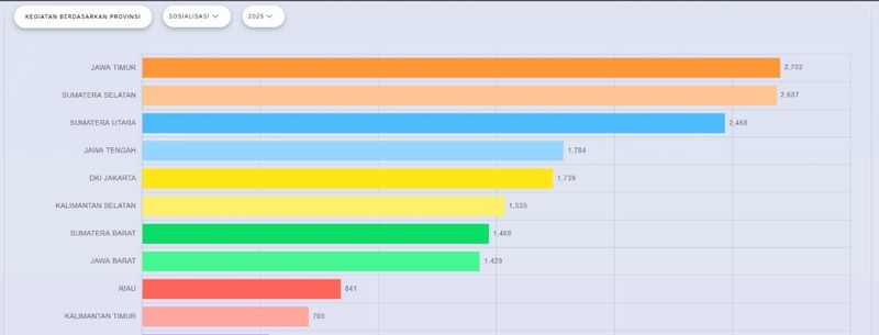 Data Korlantas Polri