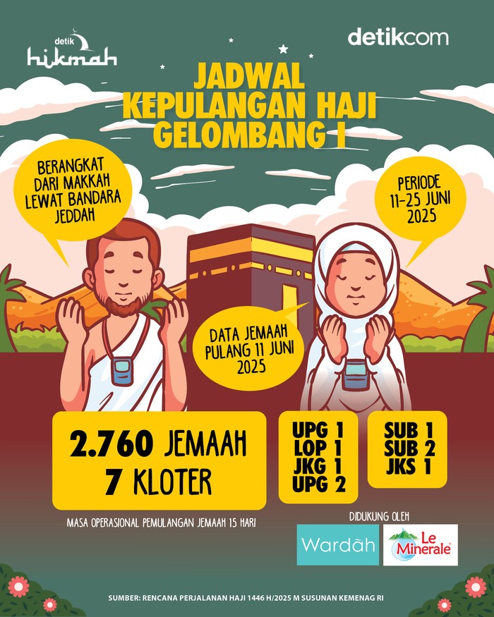 Jadwal Kepulangan Jemaah Haji 1446 H/2025 M