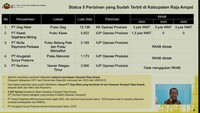Ada 3 alasan pencabutan izin. Pertama, empat perusahaan tambang yang izinnya dicabut telah terbukti melakukan pelanggaran lingkungan. Kedua, 4 tambang yang dicabut izinnya karena berlokasi di dalam Geopark atau Kawasan Wisata Raja Ampat. Ketiga, pencabutan ini merupakan keputusan rapat terbatas kemarin dan saran dari pemerintah daerahFoto: Dok. Tangkapan layar YouTube BPMI Sekretariat Presiden