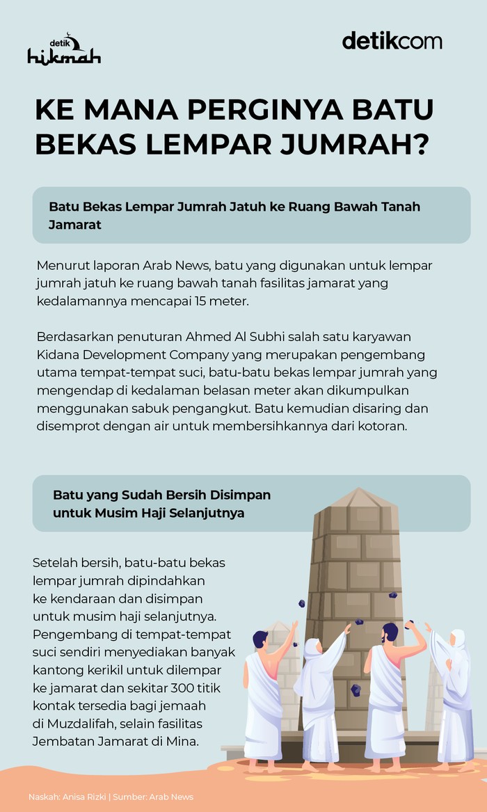 Infografis