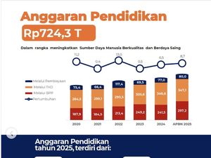 Lagi, Prabowo Sebut Anggaran Pendidikan Tertinggi Sepanjang Sejarah RI, Berapa?