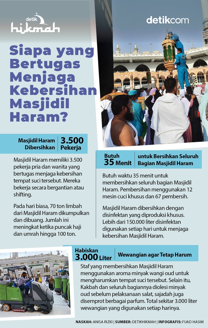 Infografis Infografis