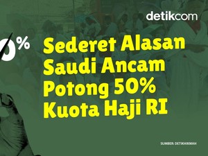 Sederet Alasan Saudi Ancam Potong 50% Kuota Haji RI