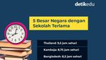 Infografis: 5 Negara dengan Durasi Sekolah Terlama di Dunia, Bisa Tebak Nggak?