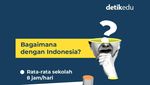 Infografis: 5 Negara dengan Durasi Sekolah Terlama di Dunia, Bisa Tebak Nggak?