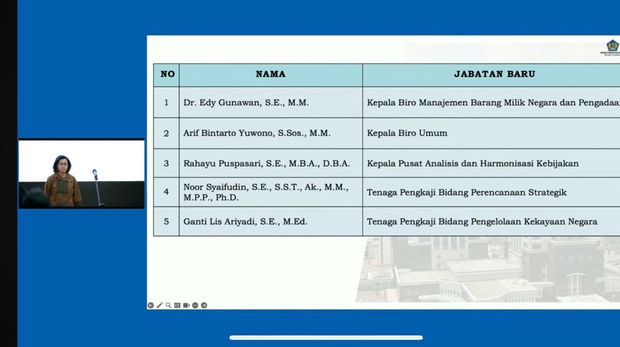 Daftar 139 Pejabat Eselon II Kementerian Keuangan yang Baru Dilantik Jumat, (13/6/2025). (Dok. Kemenkeu)