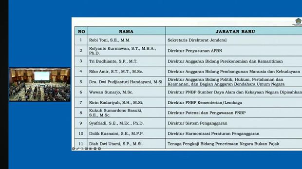 Daftar 139 Pejabat Eselon II Kementerian Keuangan yang Baru Dilantik Jumat, (13/6/2025). (Dok. Kemenkeu)