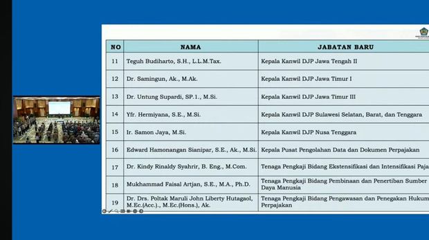 Daftar 139 Pejabat Eselon II Kementerian Keuangan yang Baru Dilantik Jumat, (13/6/2025). (Dok. Kemenkeu)