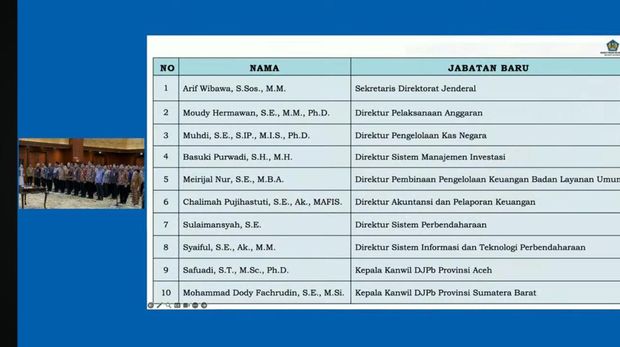 Daftar 139 Pejabat Eselon II Kementerian Keuangan yang Baru Dilantik Jumat, (13/6/2025). (Dok. Kemenkeu)